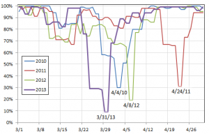 Spring Break and Crowd Levels | TouringPlans.com Blog