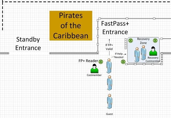 Fastpass 3 Simple Fixes Disney Should Make to FastPass+ | TouringPlans.com Blog