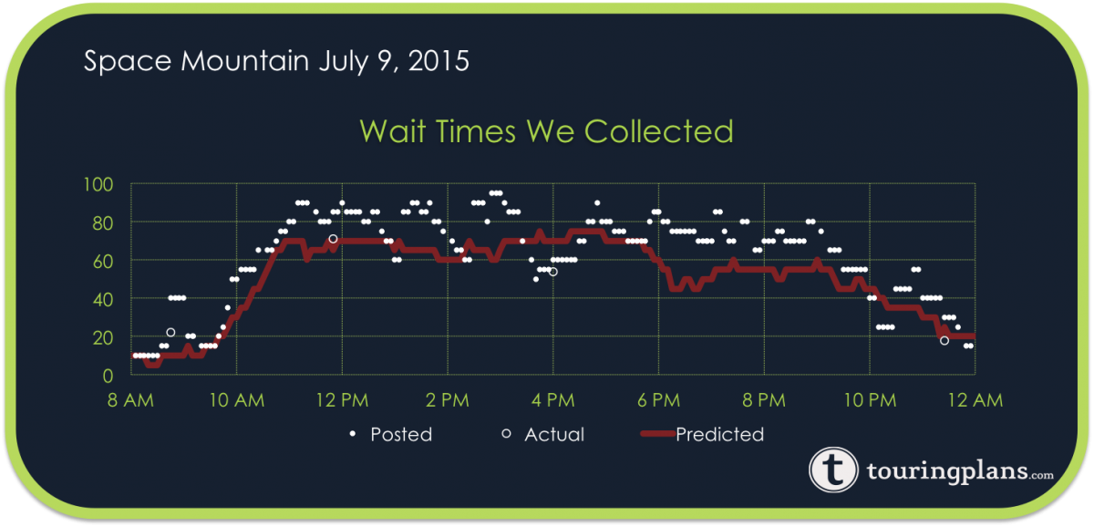 How We Evaluate Our Crowd Calendar TouringPlans com Blog