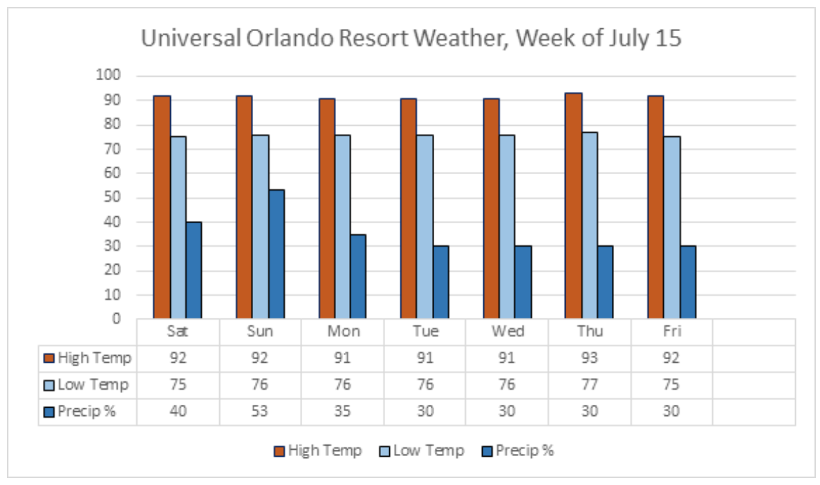 Universal Orlando Resort Preview – Week of July 15th – TouringPlans.com