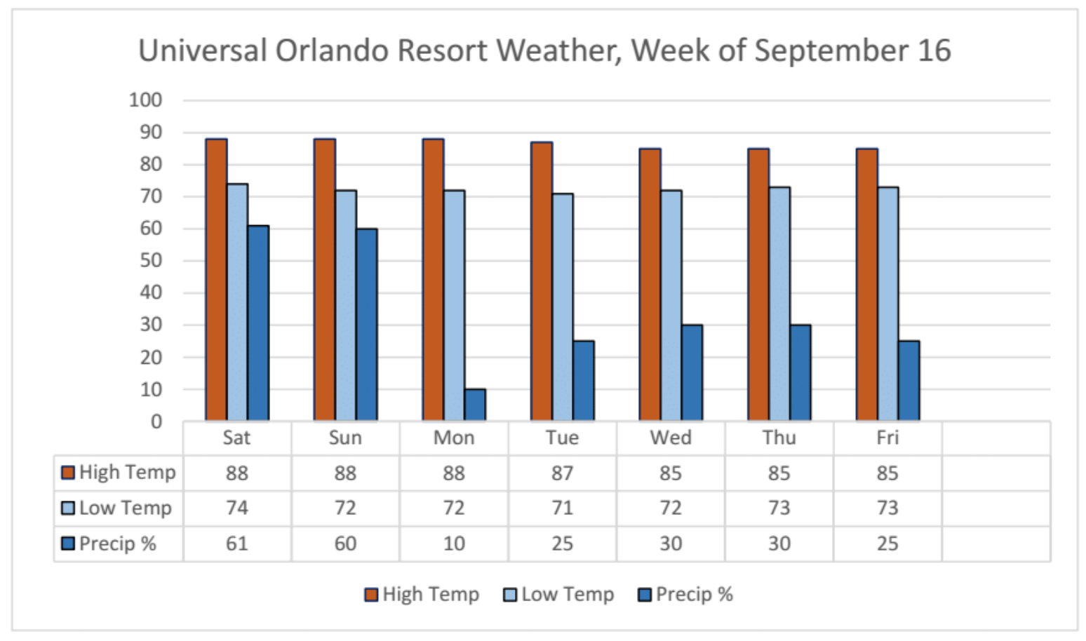 Universal Orlando Resort Preview Week of September 16 TouringPlans