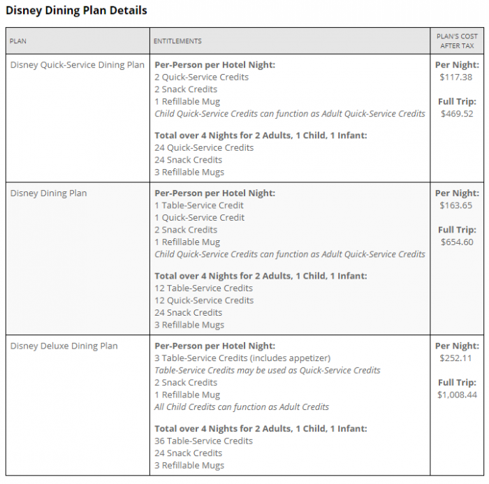 Enhanced Dining Calculator Released for Walt Disney World ...