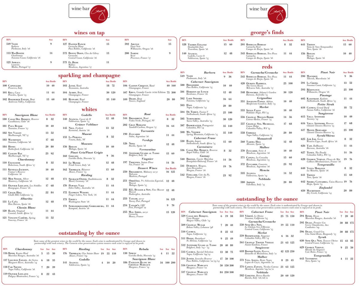 Wine Bar Review Menu, Prices, and Photos Blog