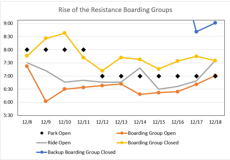 Rise of the Resistance Boarding Groups Blog
