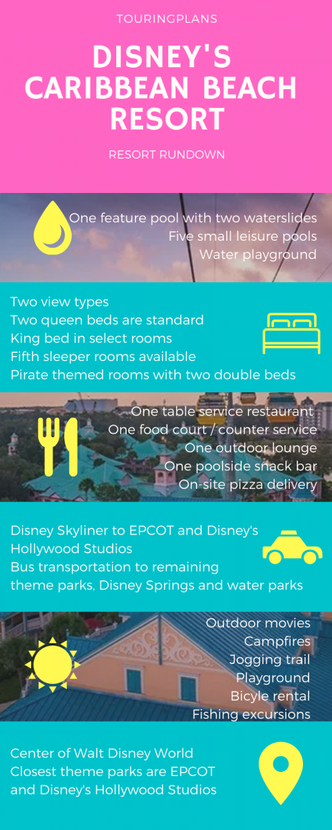 Resort Rundown: Disney’s Caribbean Beach Overview | TouringPlans.com Blog