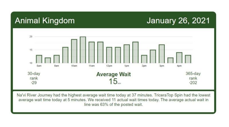 Universal Orlando Crowd Calendar 2021 January : Universal Studios