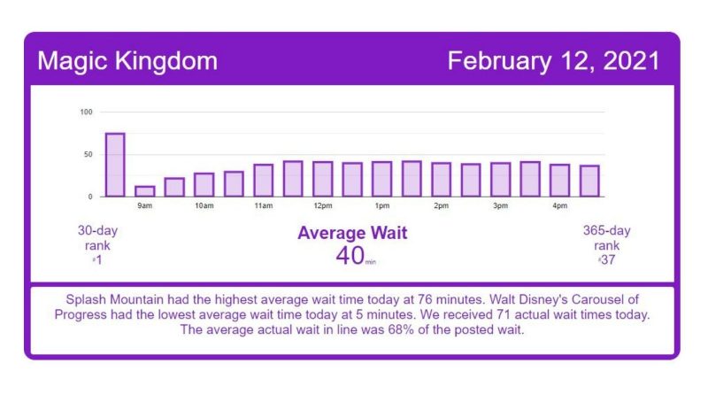 February 2021 – Page 11 – TouringPlans.com Blog