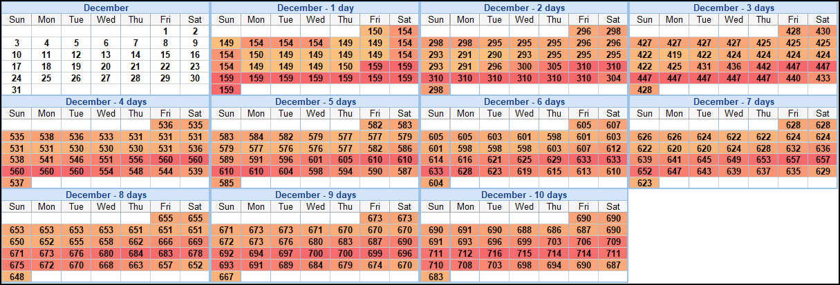 Every Regular Disney World Ticket Price in 2023 | TouringPlans.com Blog