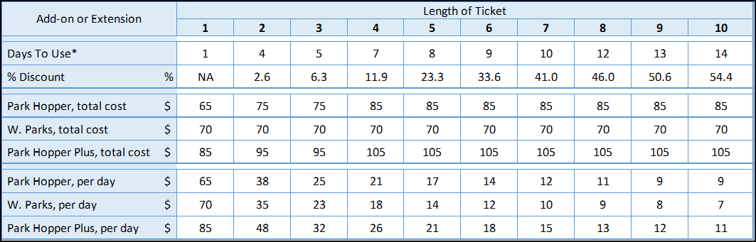 2023 ticket add-ons and multi-day discounts