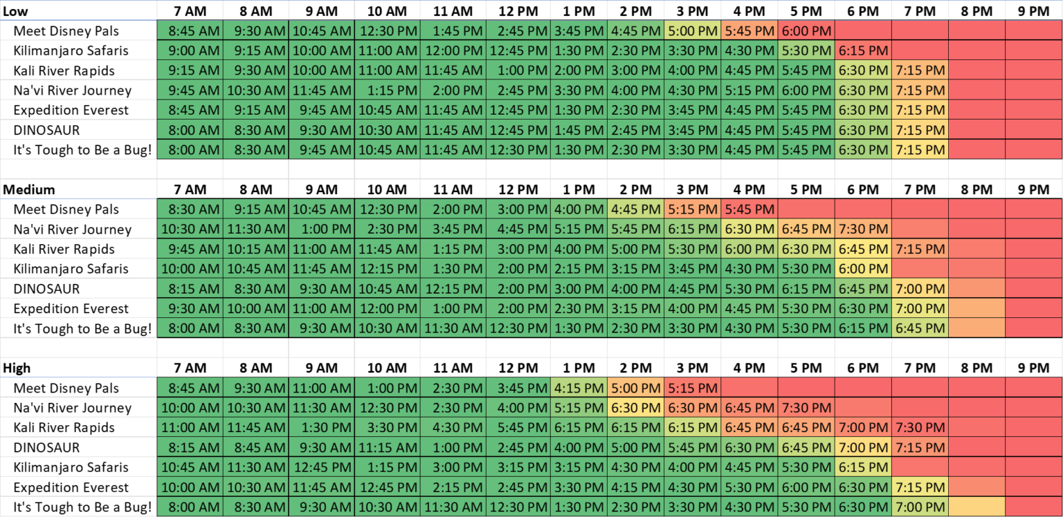 What Does Genie+ Lightning Lane Availability Look Like?