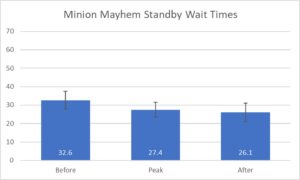 Universal Orlando Wait Time Data TouringPlans Blog