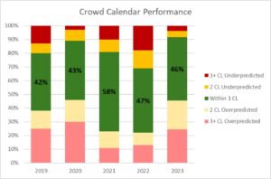 2023 Disneyland Crowd Calendar Retrospective | TouringPlans.com Blog