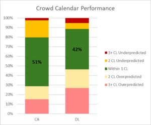 2023 Disneyland Crowd Calendar Retrospective | TouringPlans.com Blog