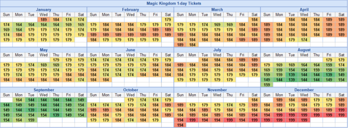 Every Regular Disney World Ticket Price In 2025 Com Blog 2024 11 17 Magic Kingdom 2024 1 Day Tickets 700x257 