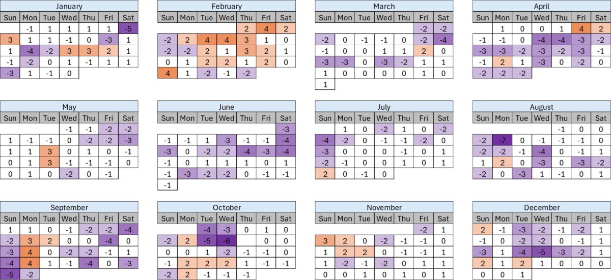 2024 Universal Orlando Crowd Calendar Retrospective | TouringPlans.com Blog