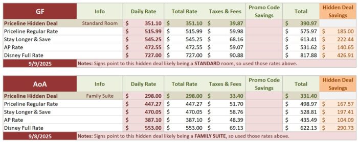 Priceline deal detailed comparison price tables for Grand Floridan and Art of Animation