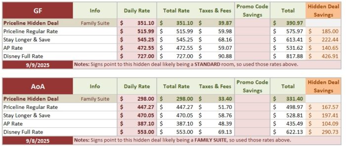 Priceline deal detailed comparison price tables for Grand Floridan and Art of Animation
