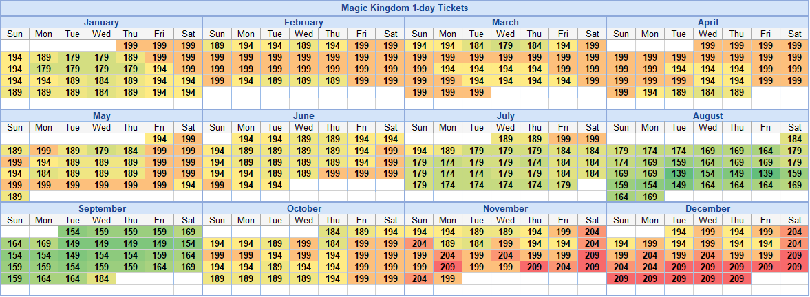 Heatmap of regular 2026 WDW ticket prices single-day tickets for Magic Kingdom