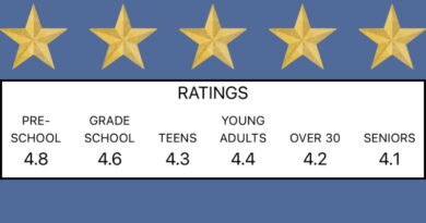 Top Preschool Picks in Hollywood Studios