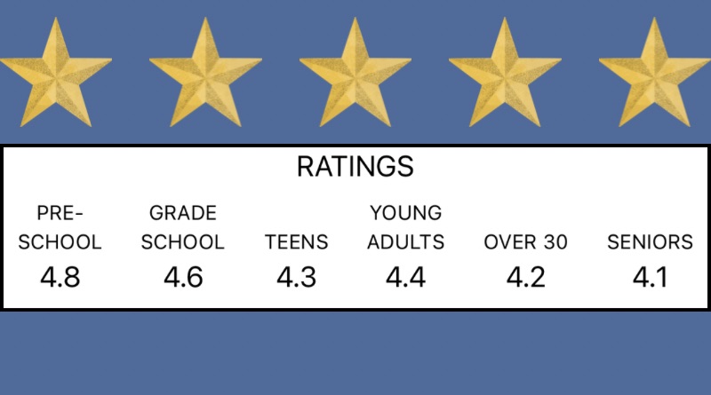 Top Preschool Picks in Hollywood Studios Top Preschool Picks in Hollywood Studios