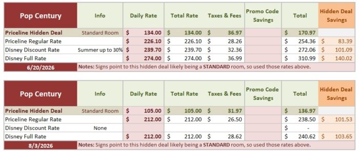 Priceline Hidden Deals price comparison tables