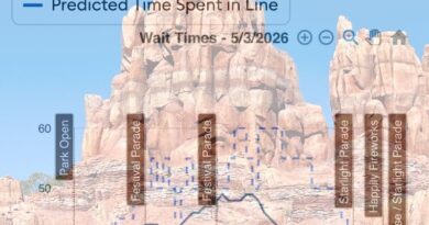 Wait Time Estimates Adjusted for Big Thunder Reopening