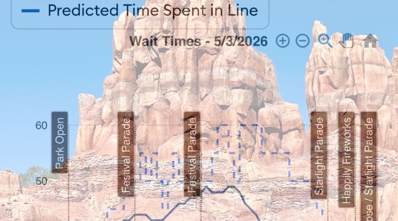 Wait Time Estimates Adjusted for Big Thunder Reopening