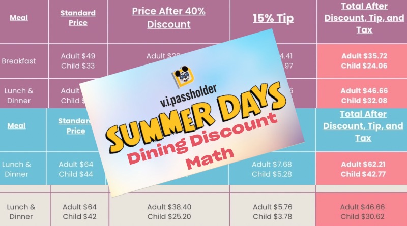 V.I.Passholder Dining Discount Math, Rank, and a Princess Tax?