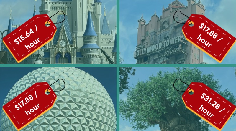 New Disney World “After 2pm” Ticket Offer! Let’s Do the Math!