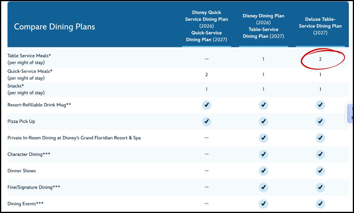 Deluxe Dining Plan is Back for 2027! | TouringPlans.com Blog