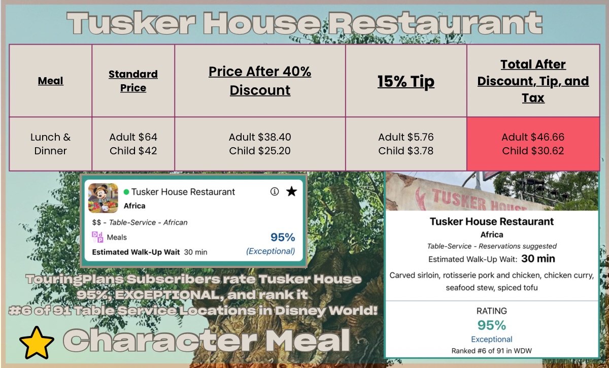 V.I.Passholder Dining Discount Math, Rank, and a Princess Tax ...