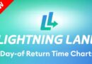 New! Day-of Lightning Lane Return Times