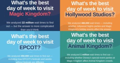 The Best Day of the Week to Visit