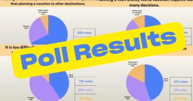 Poll Results for June 2026